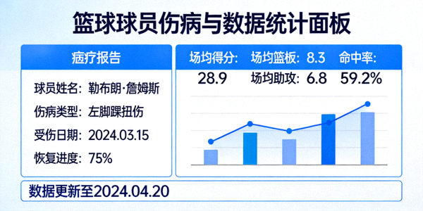 篮球球员伤病报告与数据统计面板